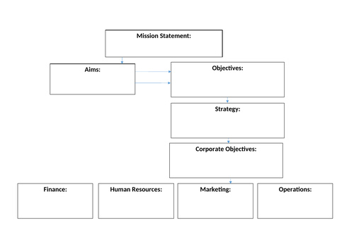 3.7.1 Mission Objectives and Strategy (lesson 1)