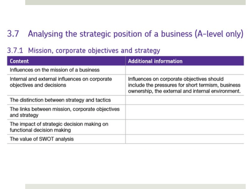 3.7.1 The Value of SWOT (Lesson 3)