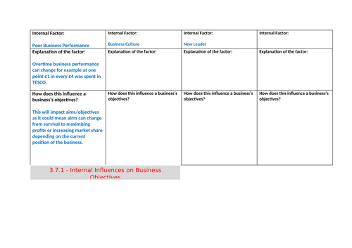 3.7.1 Internal and External Influences on Objectives (lesson 4)