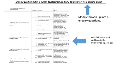 A-level Geography-  Health, Human Rights and Intervention - Whole unit lessons