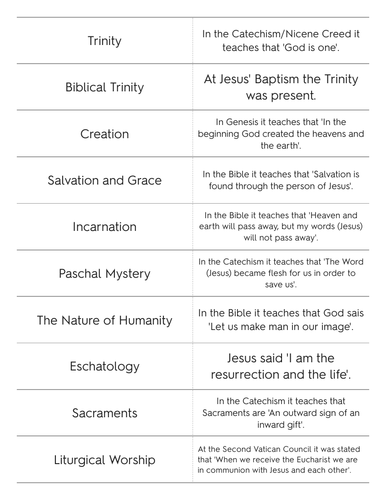 Sources of Wisdom Flashcards: Edexcel Religious Studies A 9-1