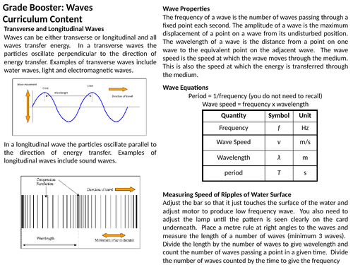 AQA GCSE: Waves Revision: Physics Paper 2
