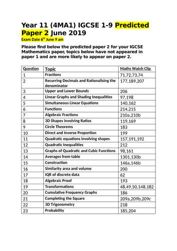 Edexcel Igcse Mathematics 1 9 Predicted Paper 2h 2019 Teaching Resources 2445