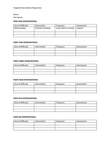 Targeted Intervention Programme Record