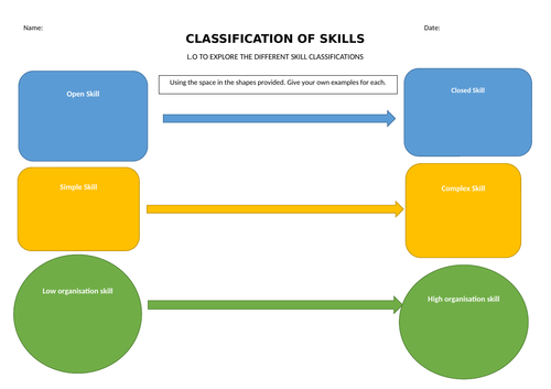 Classification of skills worksheet GCSE PE
