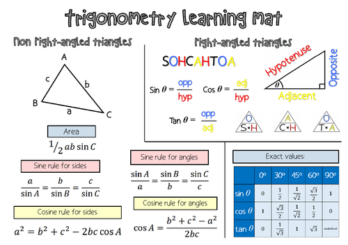 Trigonometry Revision Learning Mat & Flow Chart Question Guide
