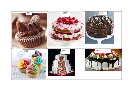 Levels of Data, Card sort activity