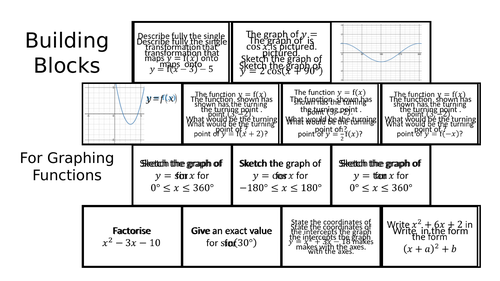 Building Blocks - Graphing Functions