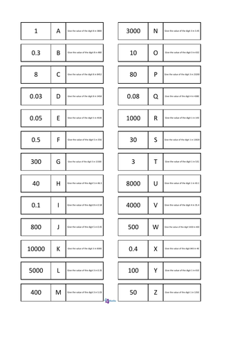 Place value