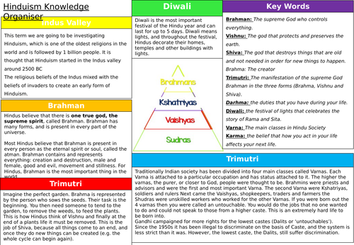 Hinduism Knowledge Organiser