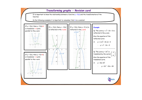 Transforming graphs revision card