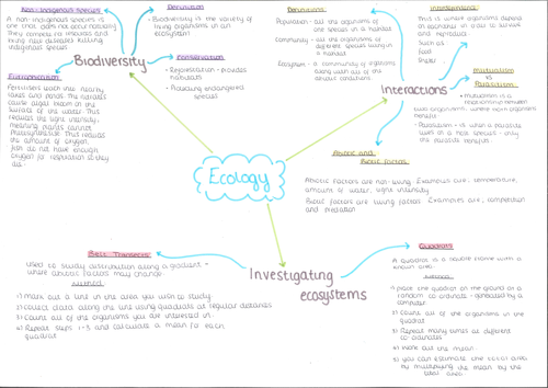 Ecology Mind Map