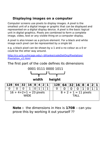 Introduces how images are displayed on a screen, including practical to create their own images