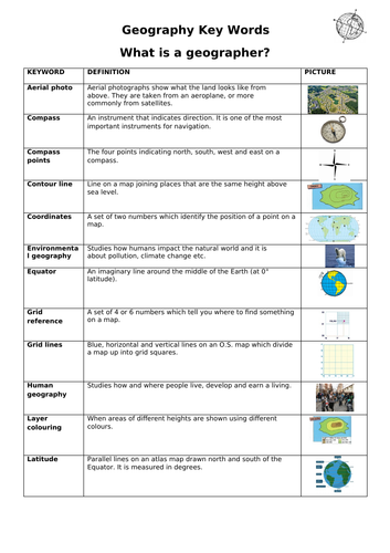 Weather and climate - Key words and definitions