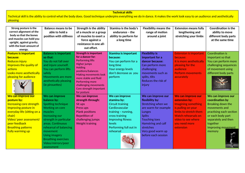 BTEC TEC Award Component 2 - Technical skills Knowledge Organiser