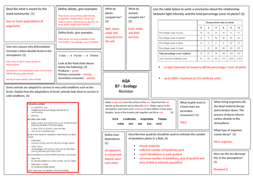 AQA Combined Biology (9-1) - B7 Ecology Revision Mat