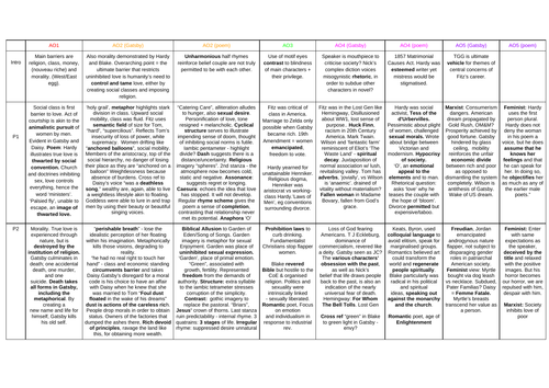 Gatsby & Pre-1900 Poems Love through the Ages A3 sized Essay Plans AQA ...