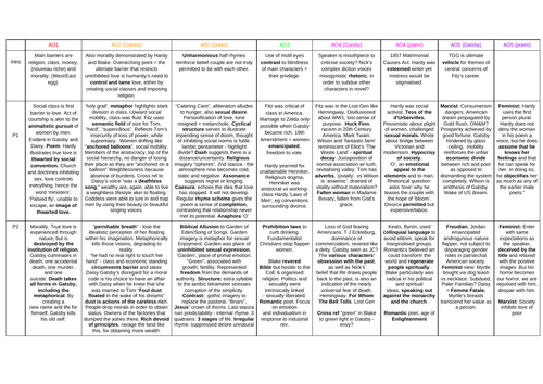 Gatsby & Pre-1900 Poems Love through the Ages A3 sized Essay Plans AQA