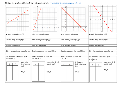 Straight line graphs problem solving