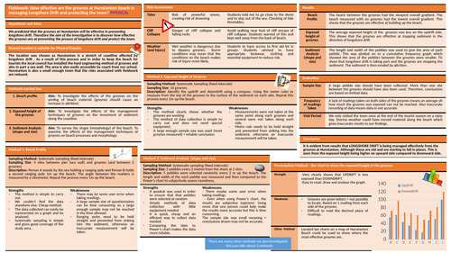 GCSE Coursework Write Up Summary - Human AND Physical