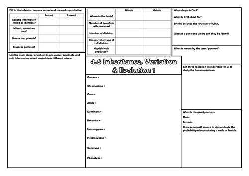 4.6 Inheritance, Variation & Evolution