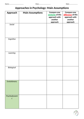 Edexcel Psychology A Level Paper 3 Psychological Skills (9PSO/03)