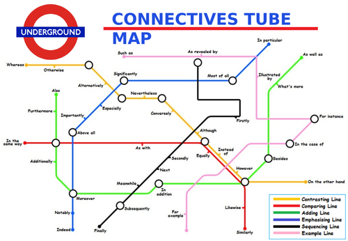 Connectives - Tube Map