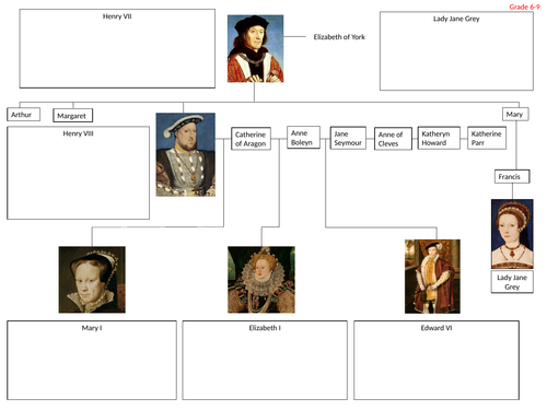 Tudor Family Tree DIFFERENTIATED