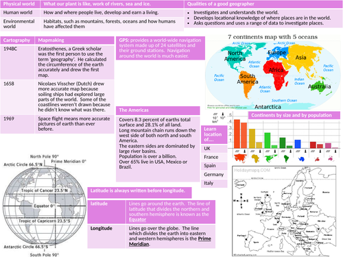Knowledge organiser for KS3 topic - what is geography