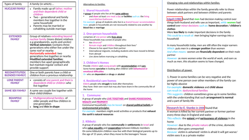 types of families sociology gcse