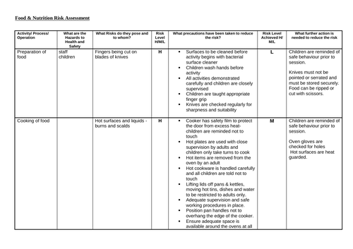 Primary cooking, textiles and tools risk assessment D&T