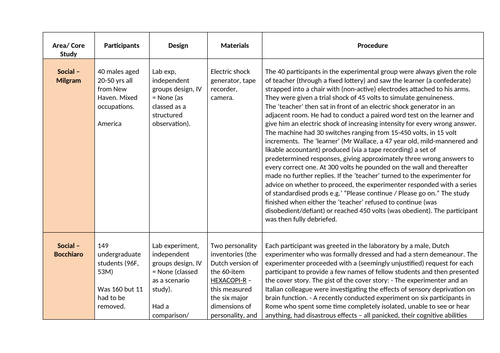 a level psychology research methods past papers ocr