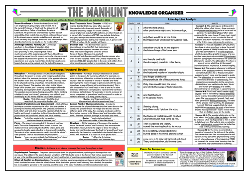 The Manhunt Knowledge Organiser/ Revision Mat!