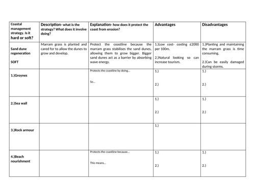 Coastal management