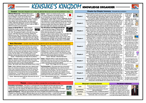 Kensuke's Kingdom Knowledge Organiser/ Revision Mat!