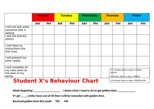 Ks2 Behaviour Reward Chart Teaching Resources