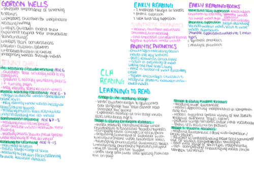 AQA English Language A Level Child Language Acquisition