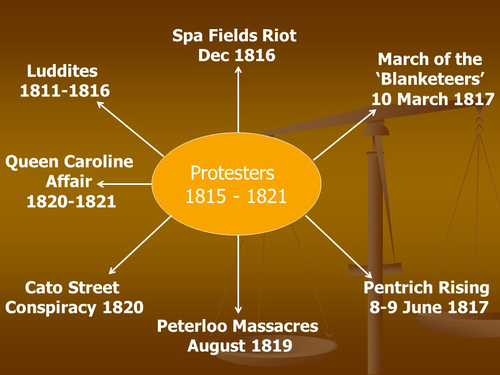 Lord Liverpool: Protesters 1815 - 1821