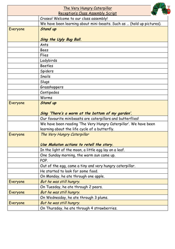 The Very Hungry Caterpillar Class Assembly Script Teaching Resources