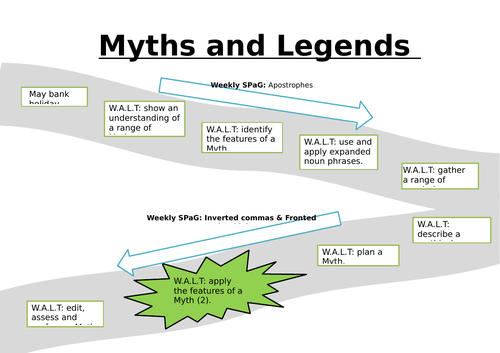 Myths and Legends - Learning Journey