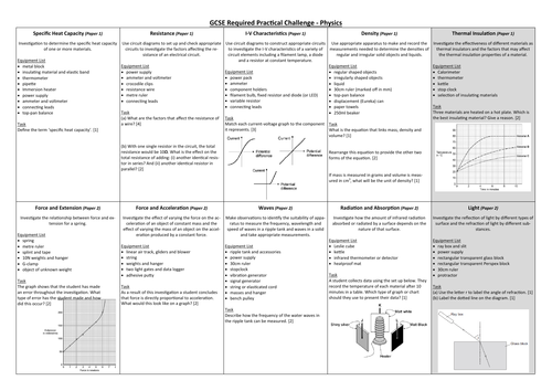 Gcse Physics Combined Science Required Practical Challenge Teaching Resources 6650