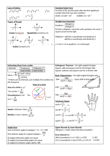 GCSE Maths Foundation "Cheat" Sheet