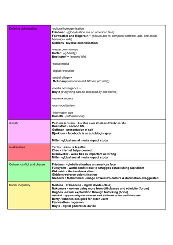 A* UNIT 3 sociology OCR globalisation