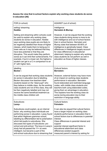 A* differential achievement questions Sociology unit 3 OCR