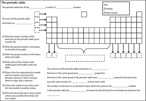 Periodic Table Support Worksheet