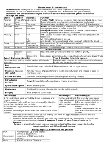 AQA biology (trilogy) Paper 2  cheat sheet.