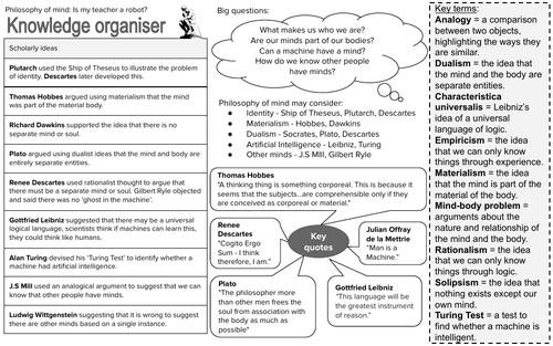 KS3 Philosophy of Mind Knowledge Organiser