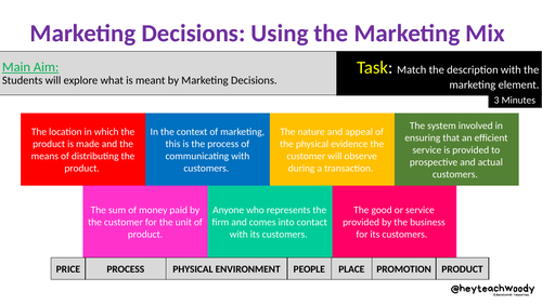 AQA A-level Business; Induction; 3.3.4 Marketing Decisions: Using the Marketing Mix