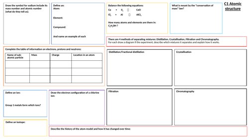 AQA New SPEC - Chemistry revision sheets - C1 - C4  - Atoms, bonding and moles chapter
