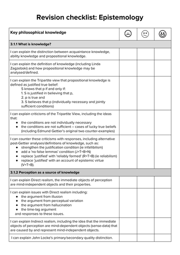 AQA A Level Philosophy Revision Checklists